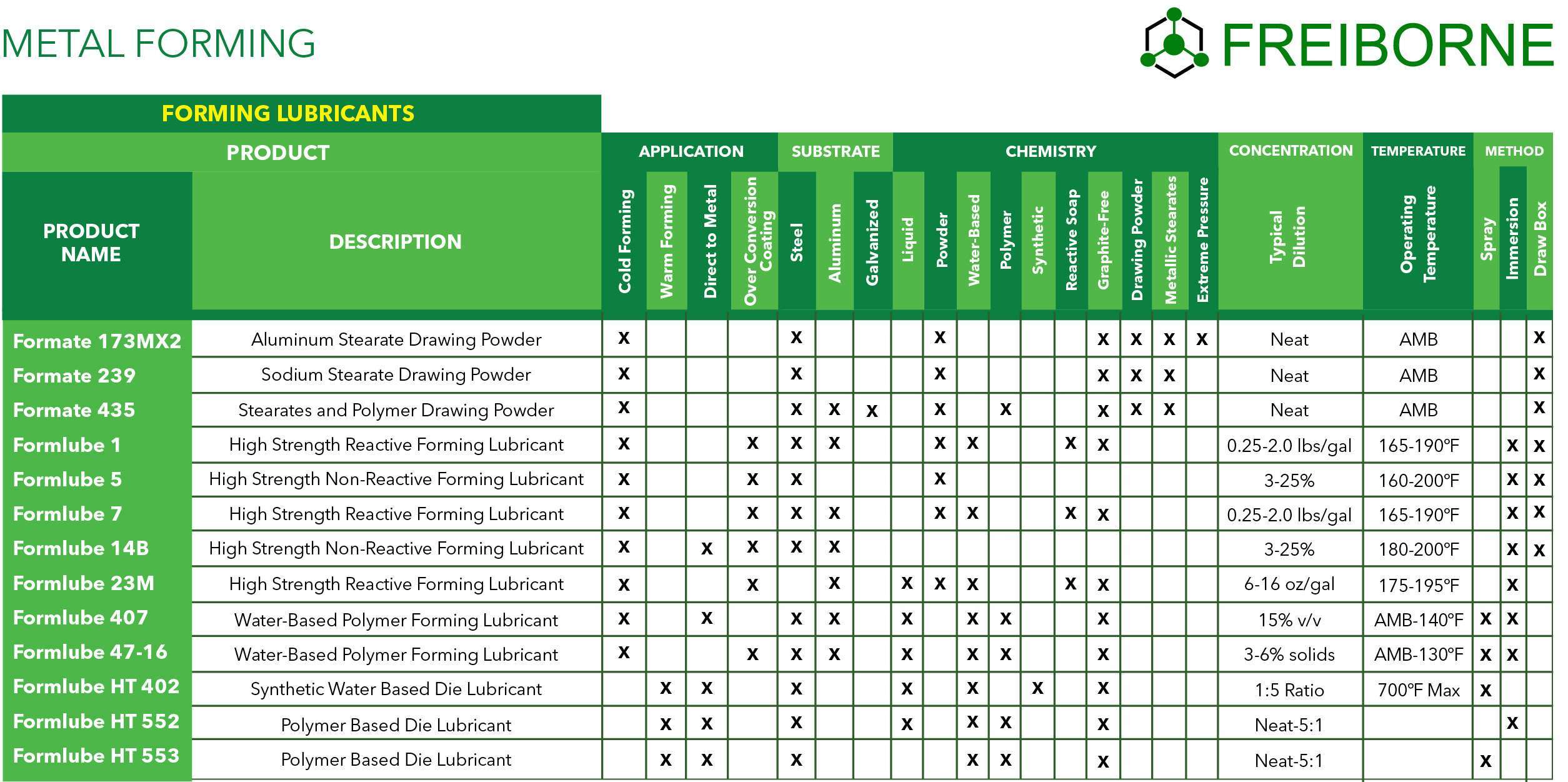 metal-forming-forming-lubricants