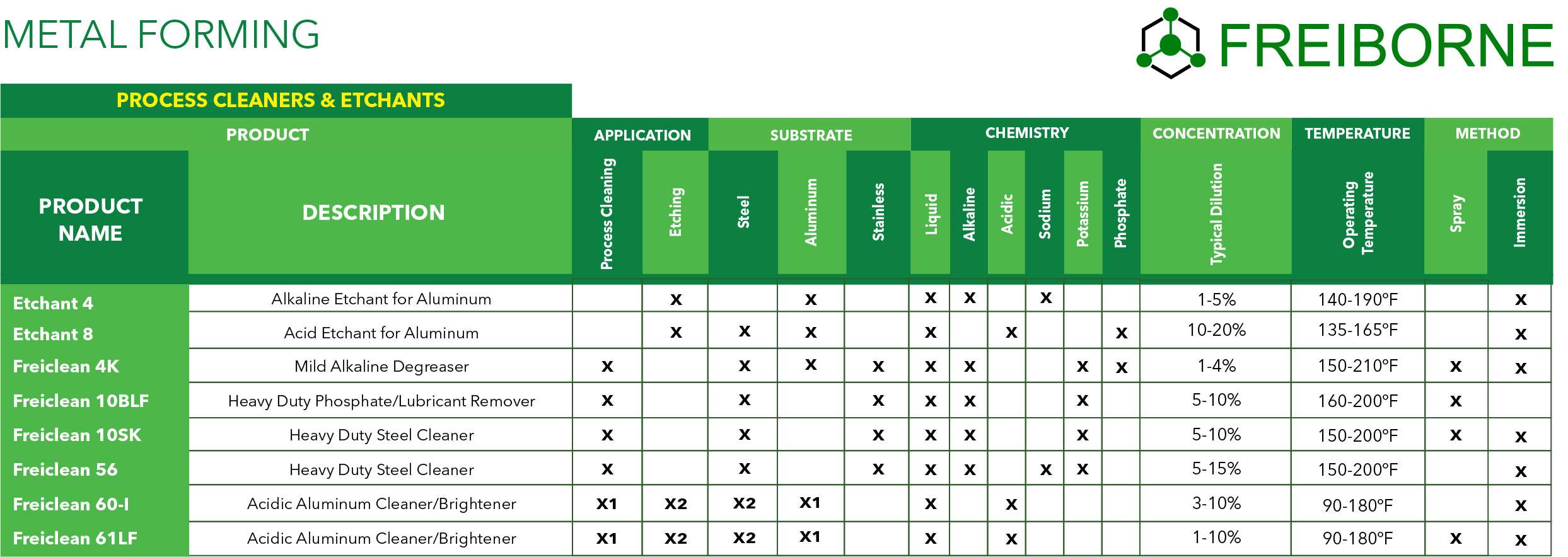metal-forming-process-cleaners-etchants